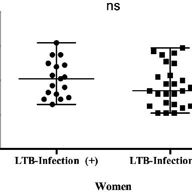 ltb|Latent tuberculosis